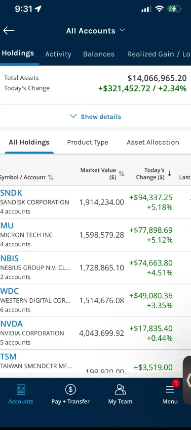 The investor Robert first learned momentum from. All accounts at $14.07M. He runs his own momentum strategy, not Strike.