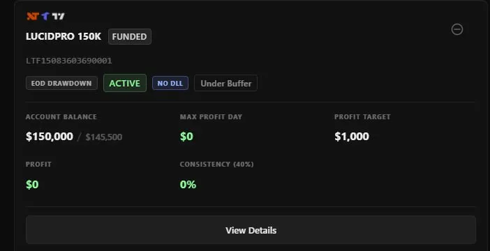 Capital B28 community result