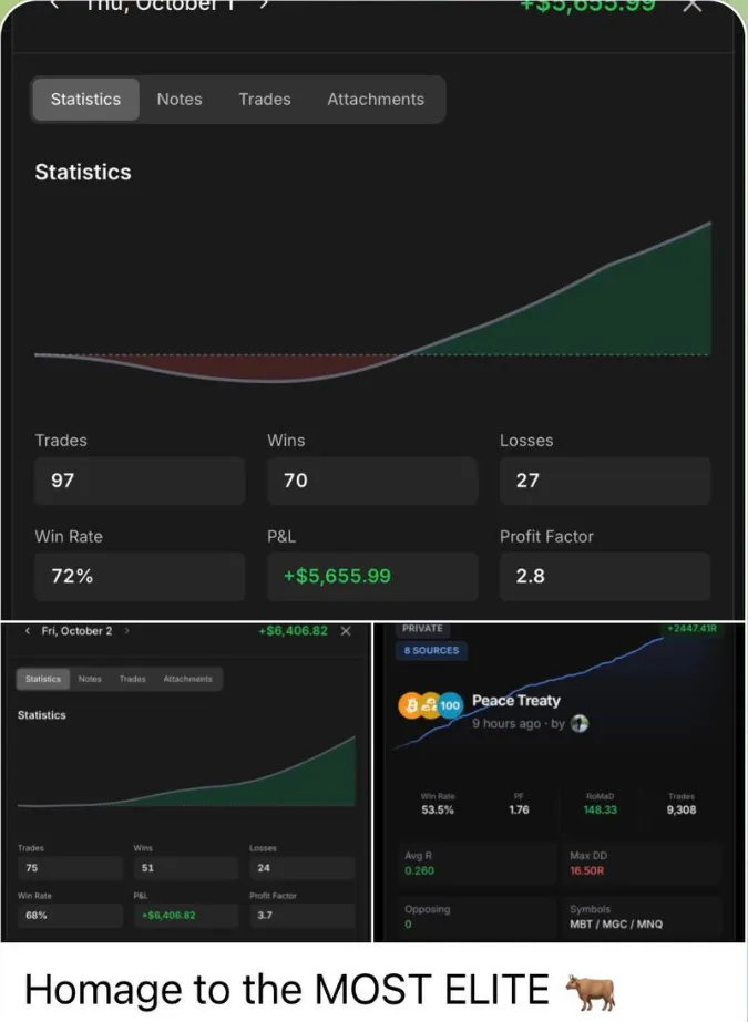 Capital B28 community result