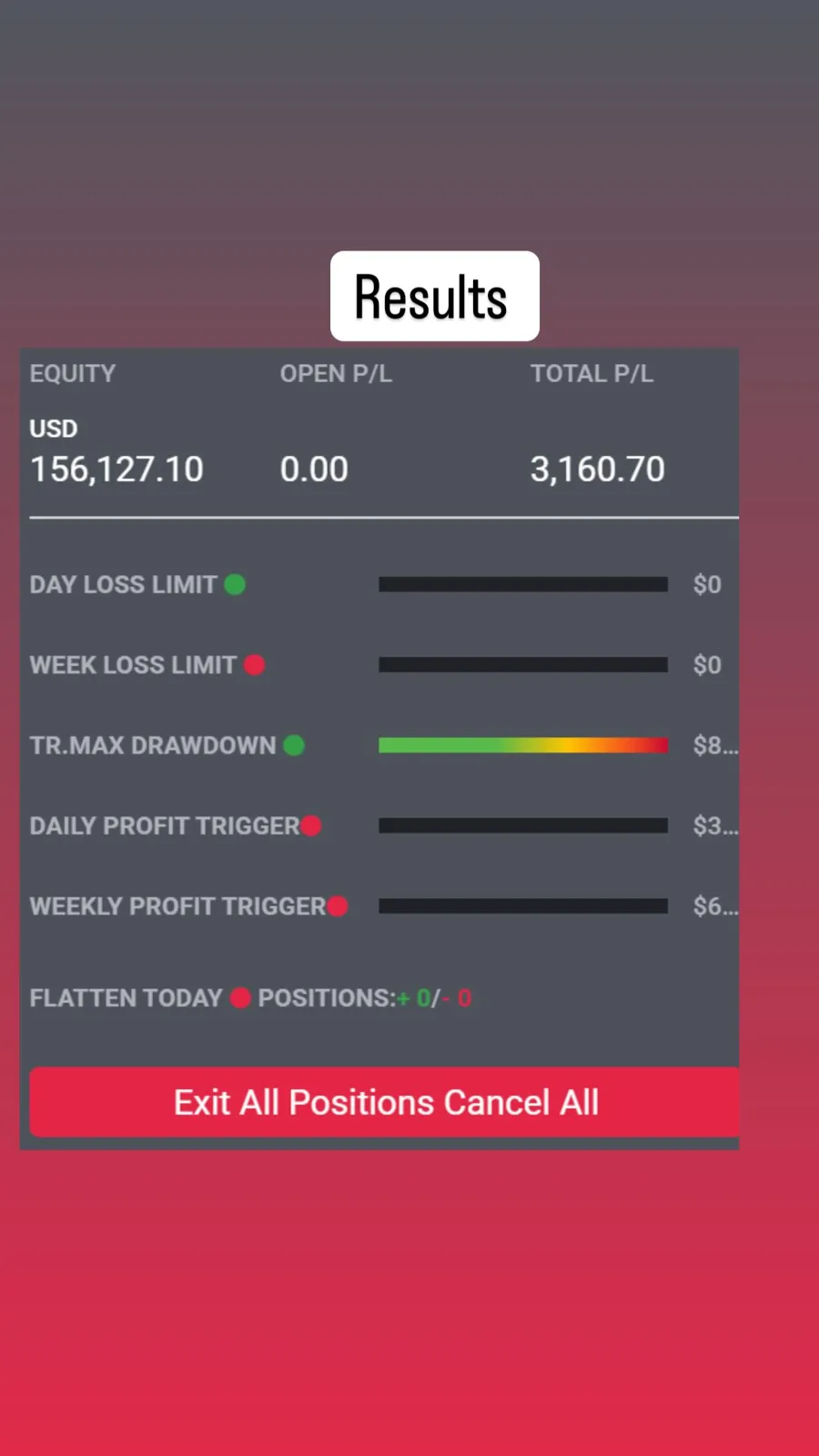 Capital B28 community result