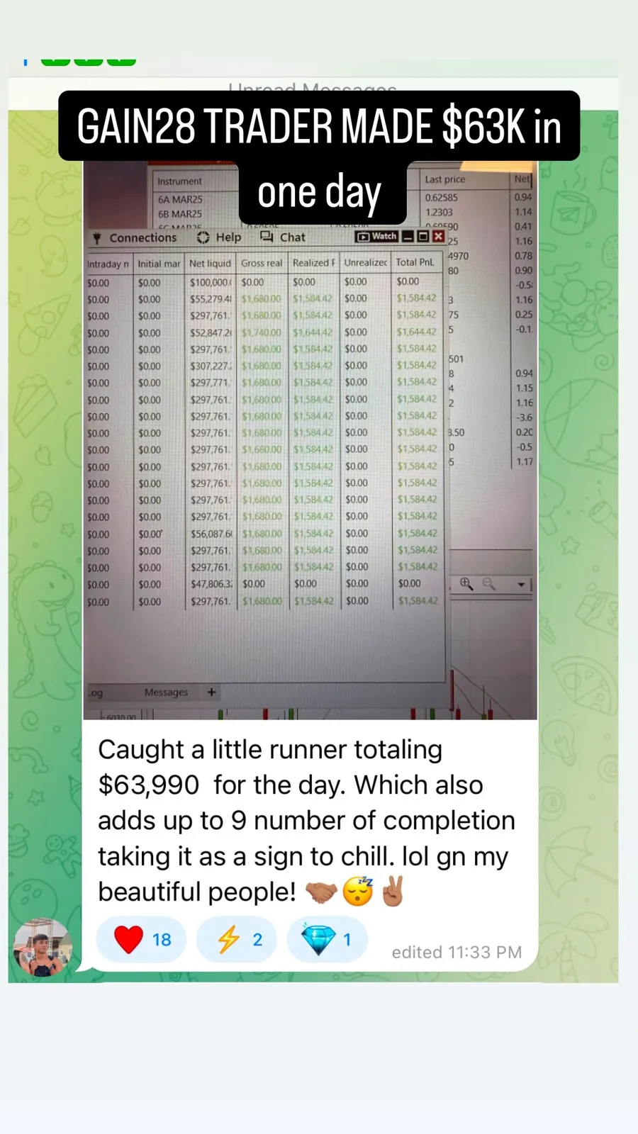Capital B28 community result