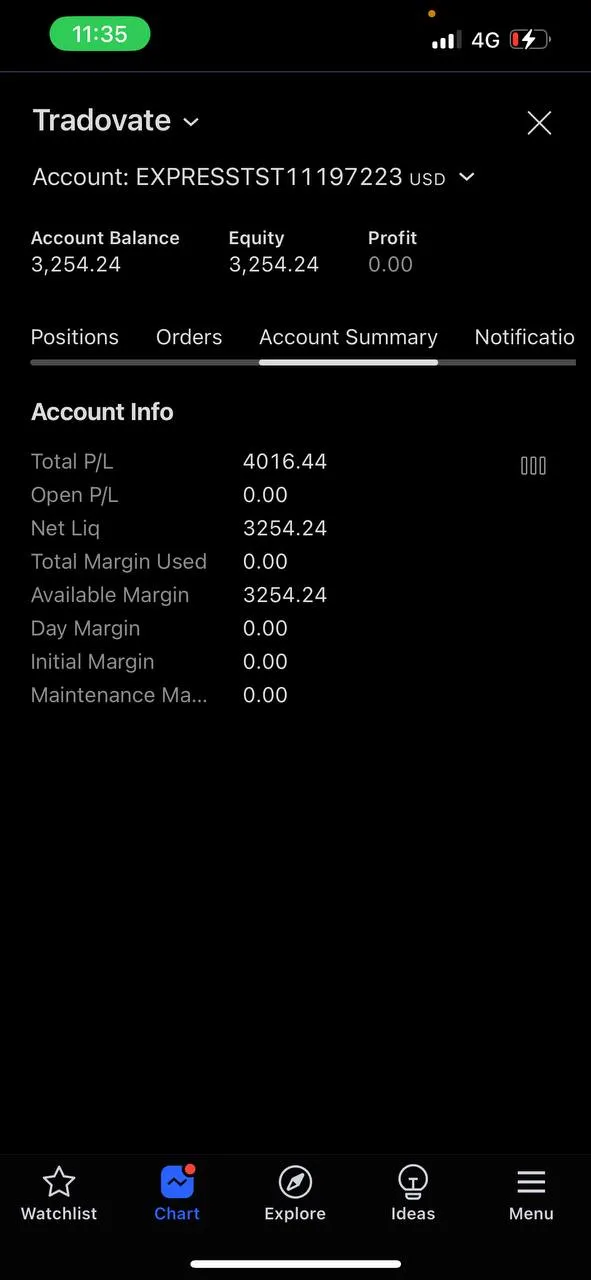 Capital B28 community result