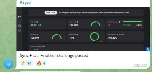 Capital B28 community result