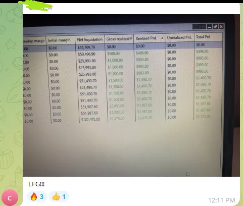 Capital B28 community result